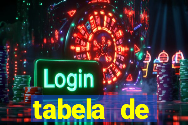 tabela de porcentagem dos slots